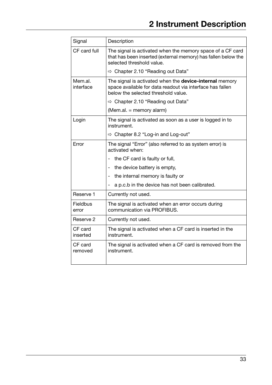 2 instrument description | West Control Solutions DataVU 7 User Manual | Page 33 / 208