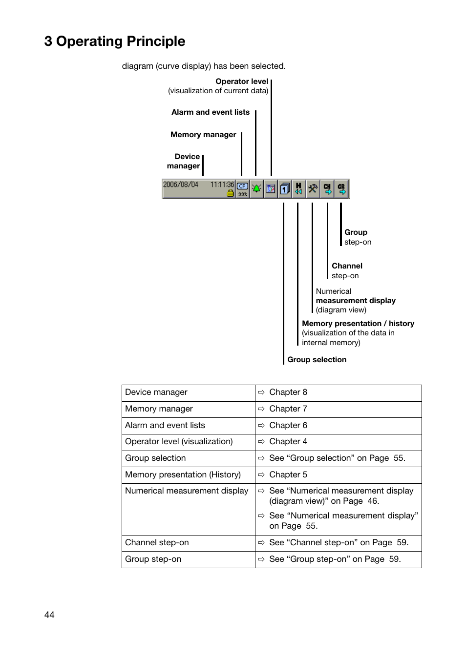 3 operating principle | West Control Solutions DataVU 7 User Manual | Page 44 / 208