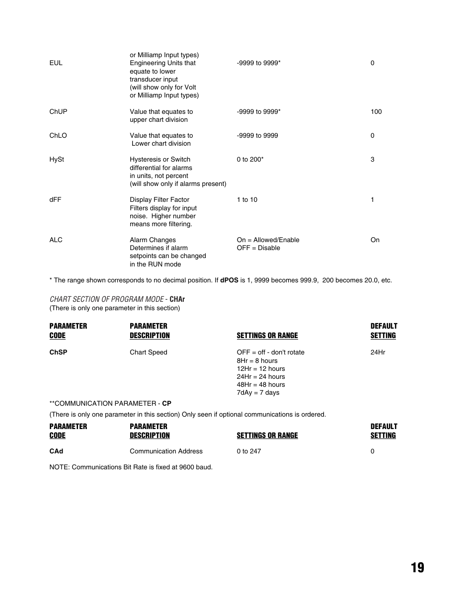 West Control Solutions MRC 5000 Recorder Manual User Manual | Page 19 / 32