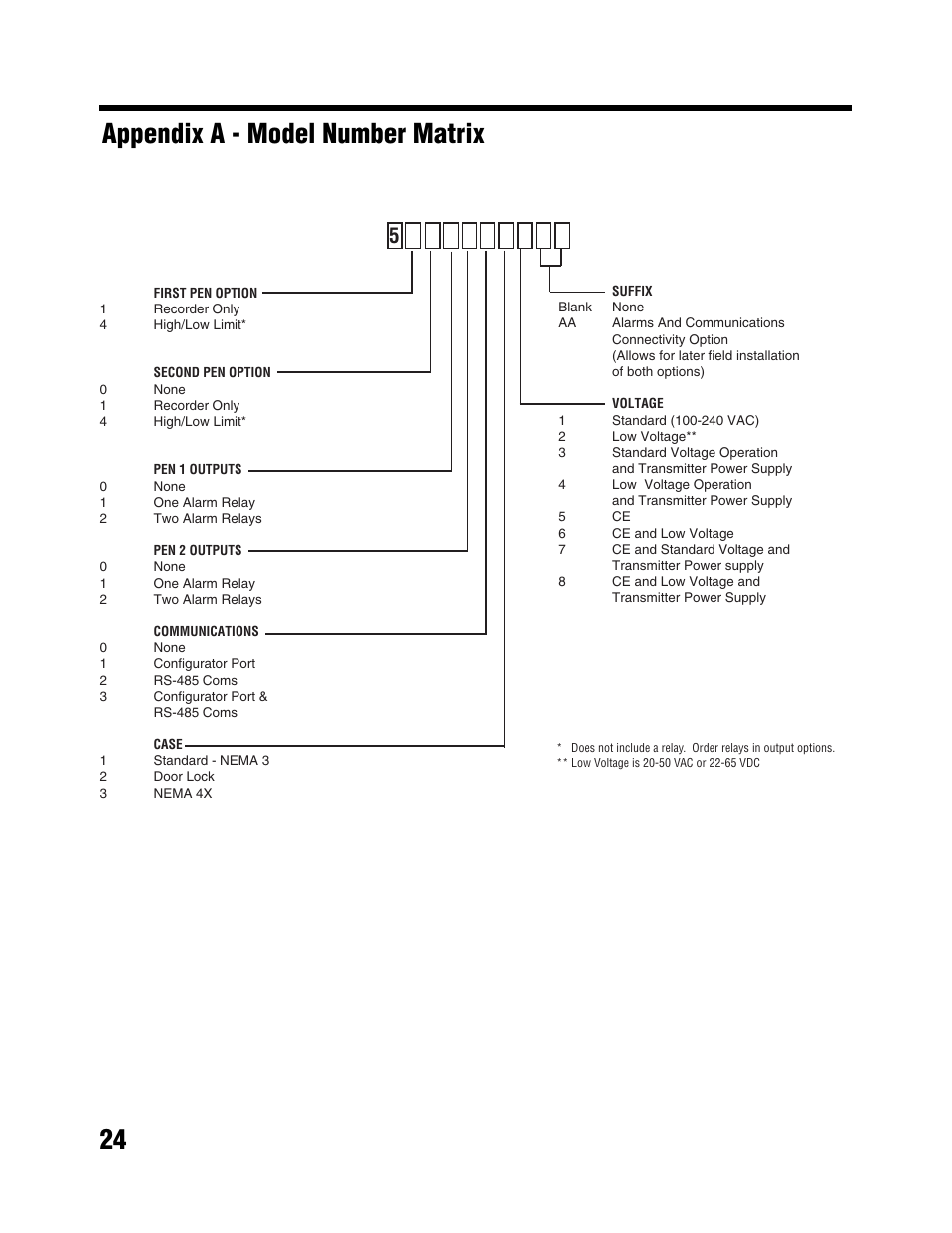 24 appendix a - model number matrix | West Control Solutions MRC 5000 Recorder Manual User Manual | Page 24 / 32