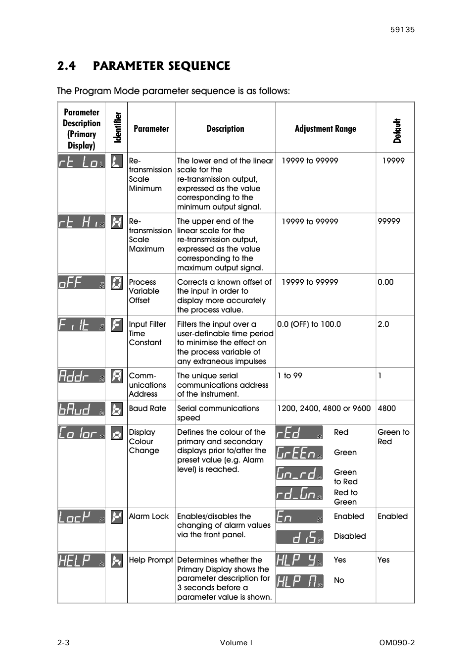 Parameter sequence, 4 parameter sequence, The program mode parameter sequence is as follows | West Control Solutions N8080 (for 1xxx) User Manual | Page 10 / 40