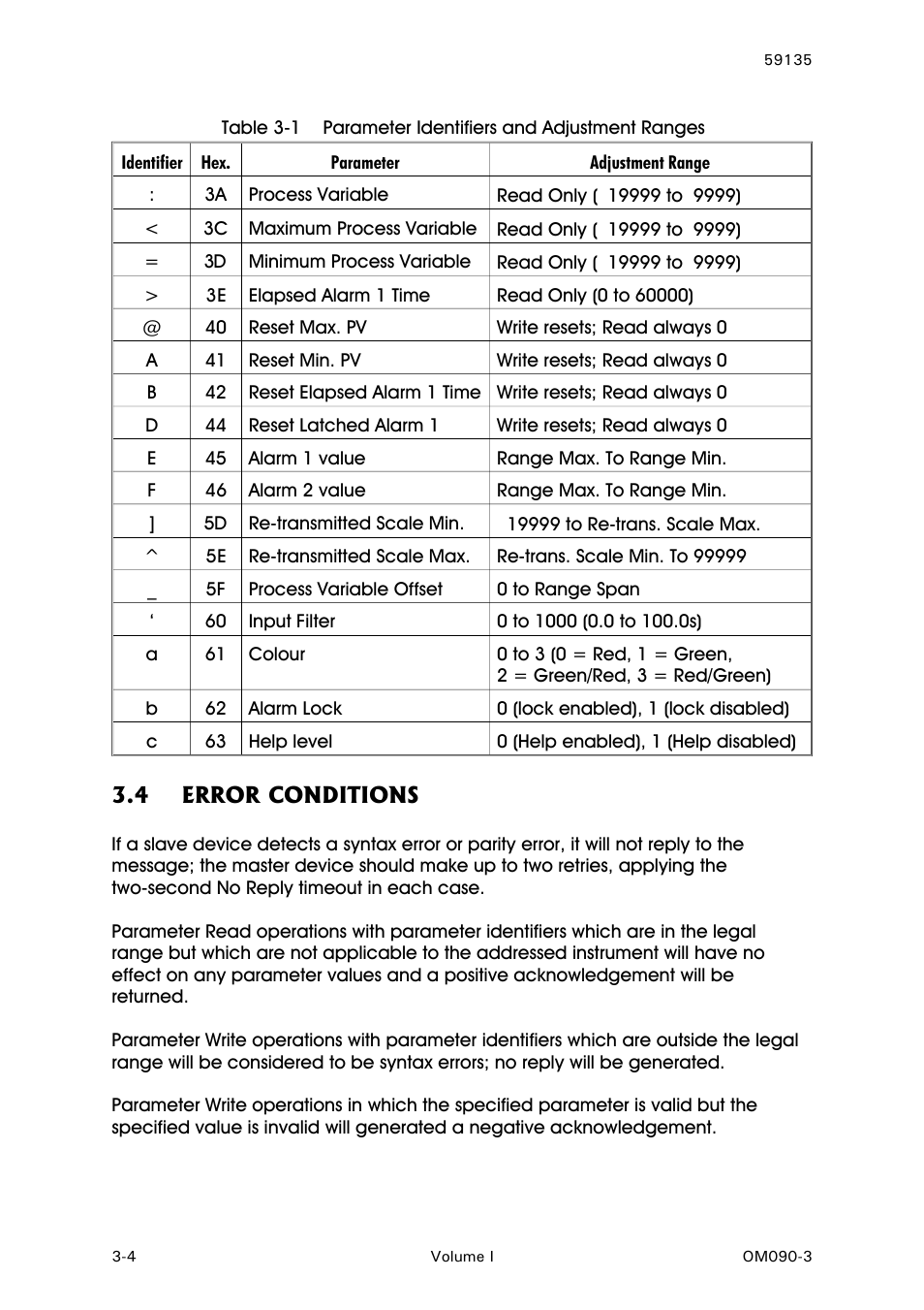 Error conditions | West Control Solutions N8080 (for 1xxx) User Manual | Page 14 / 40