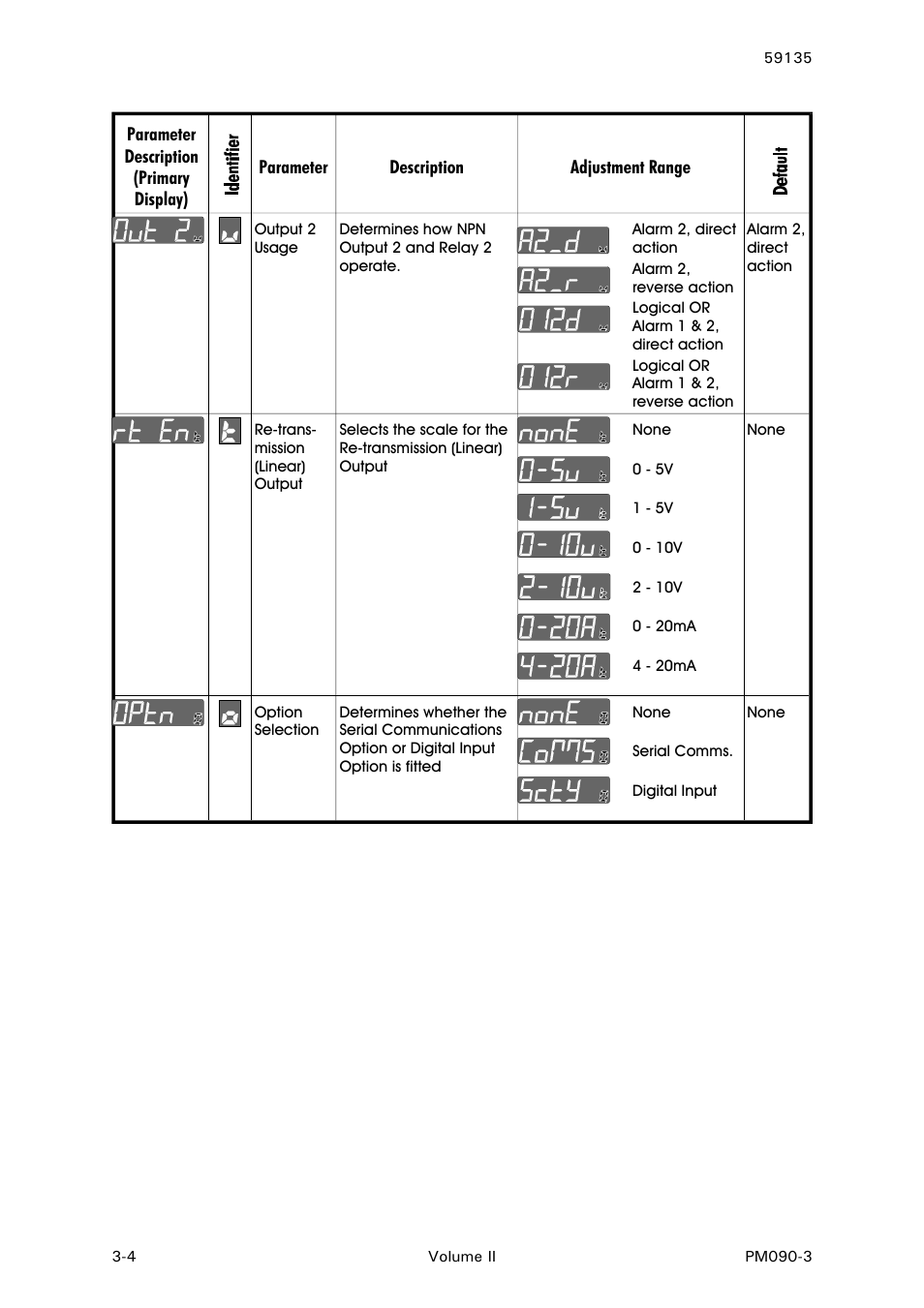 West Control Solutions N8080 (for 1xxx) User Manual | Page 30 / 40