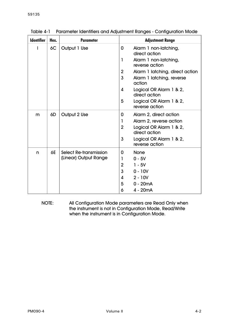 West Control Solutions N8080 (for 1xxx) User Manual | Page 33 / 40