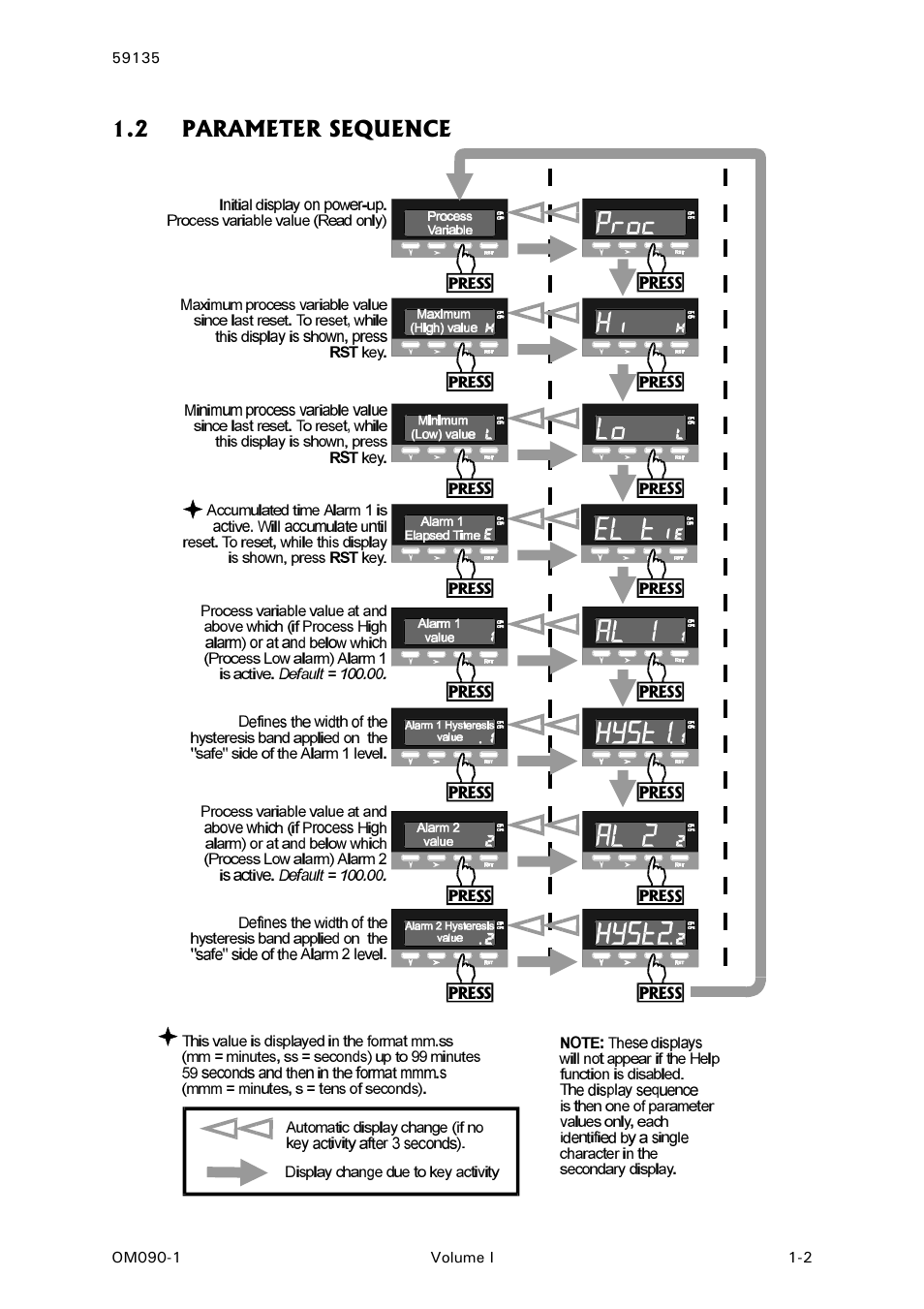 Parameter sequence, 2 parameter sequence | West Control Solutions N8080 (for 1xxx) User Manual | Page 5 / 40