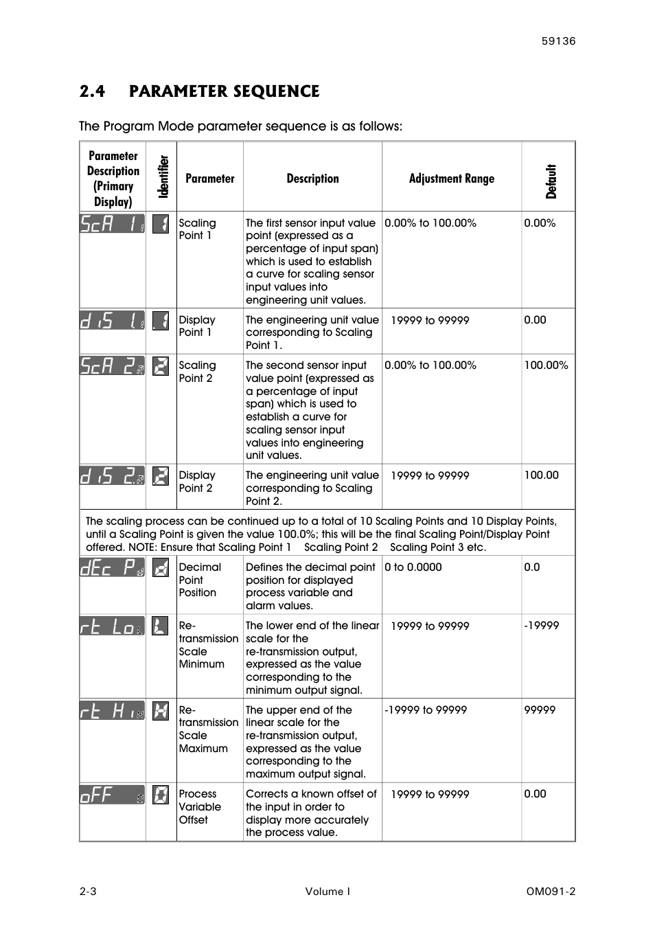 Parameter sequence, 4 parameter sequence, The program mode parameter sequence is as follows | West Control Solutions N8080 (for 2xxx) User Manual | Page 10 / 39