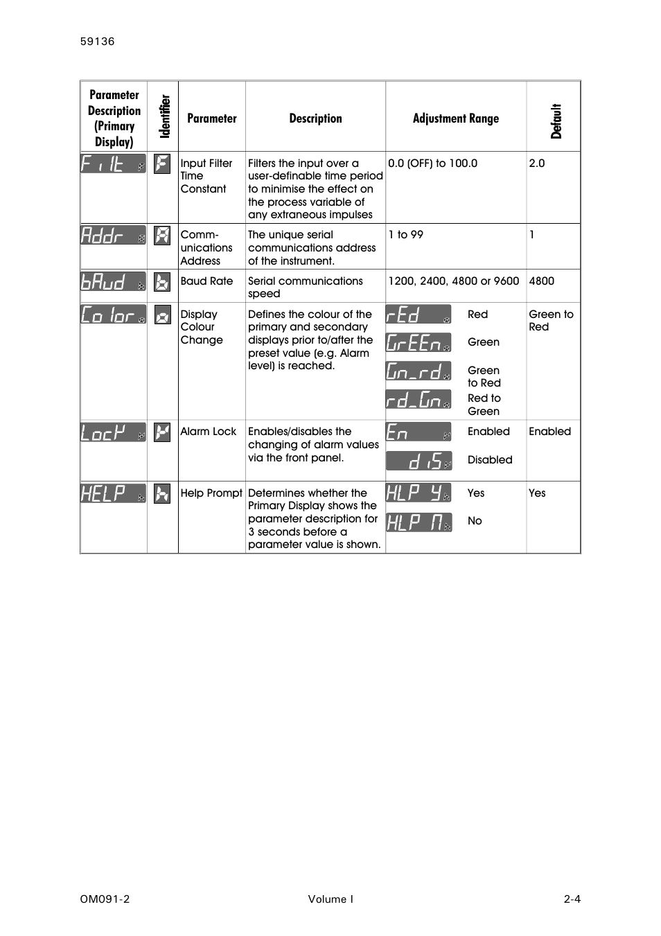 West Control Solutions N8080 (for 2xxx) User Manual | Page 11 / 39