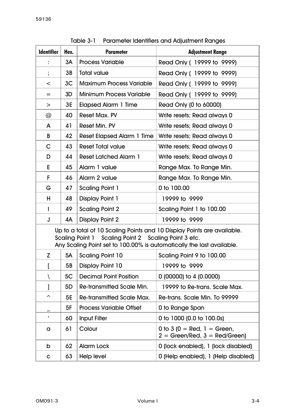 West Control Solutions N8080 (for 2xxx) User Manual | Page 15 / 39