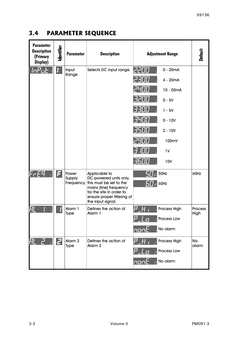 Parameter sequence, 4 parameter sequence | West Control Solutions N8080 (for 2xxx) User Manual | Page 30 / 39