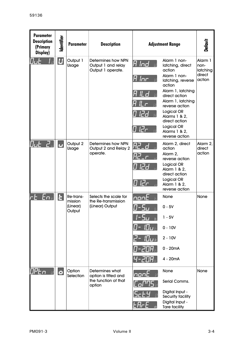 West Control Solutions N8080 (for 2xxx) User Manual | Page 31 / 39