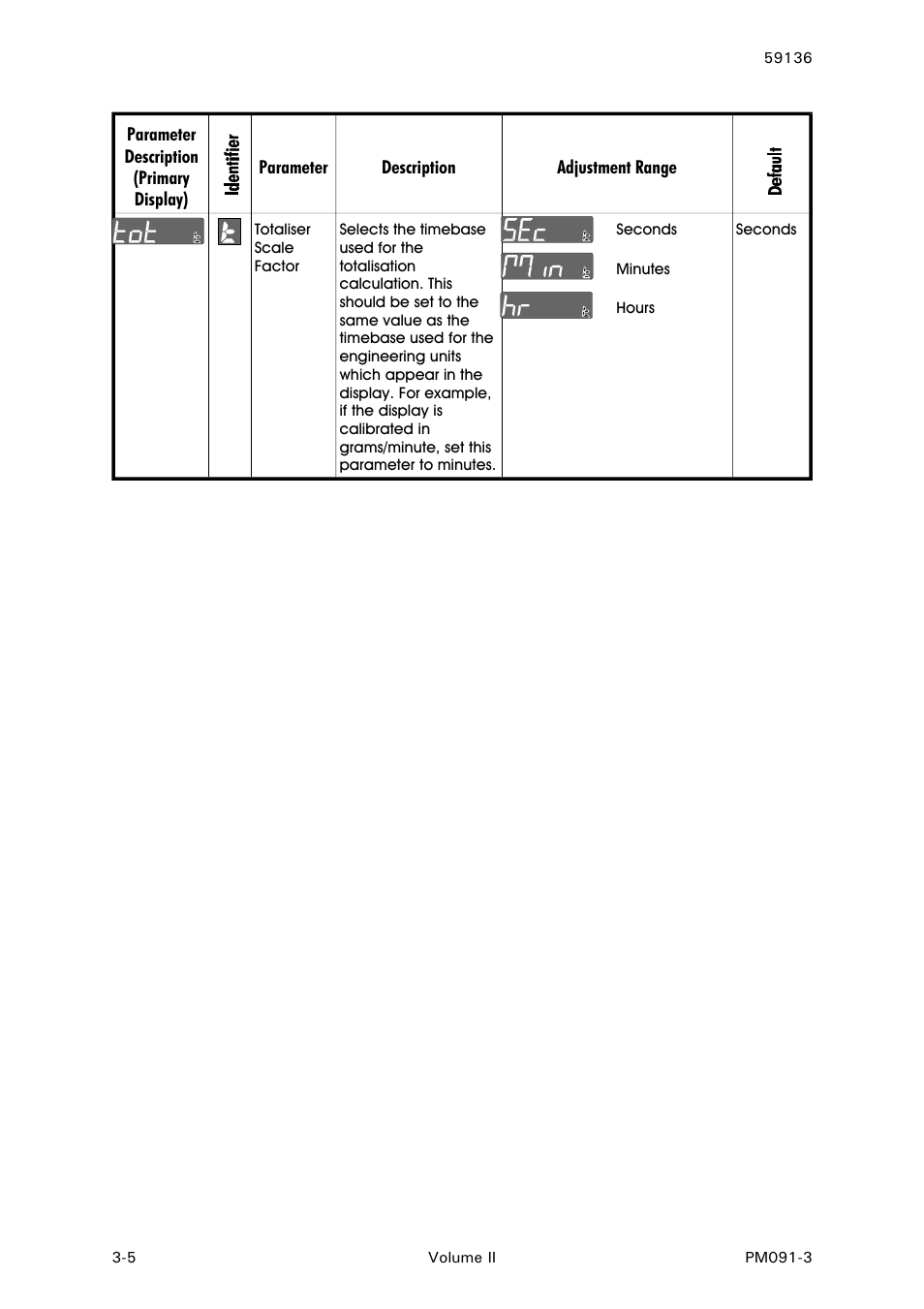 West Control Solutions N8080 (for 2xxx) User Manual | Page 32 / 39