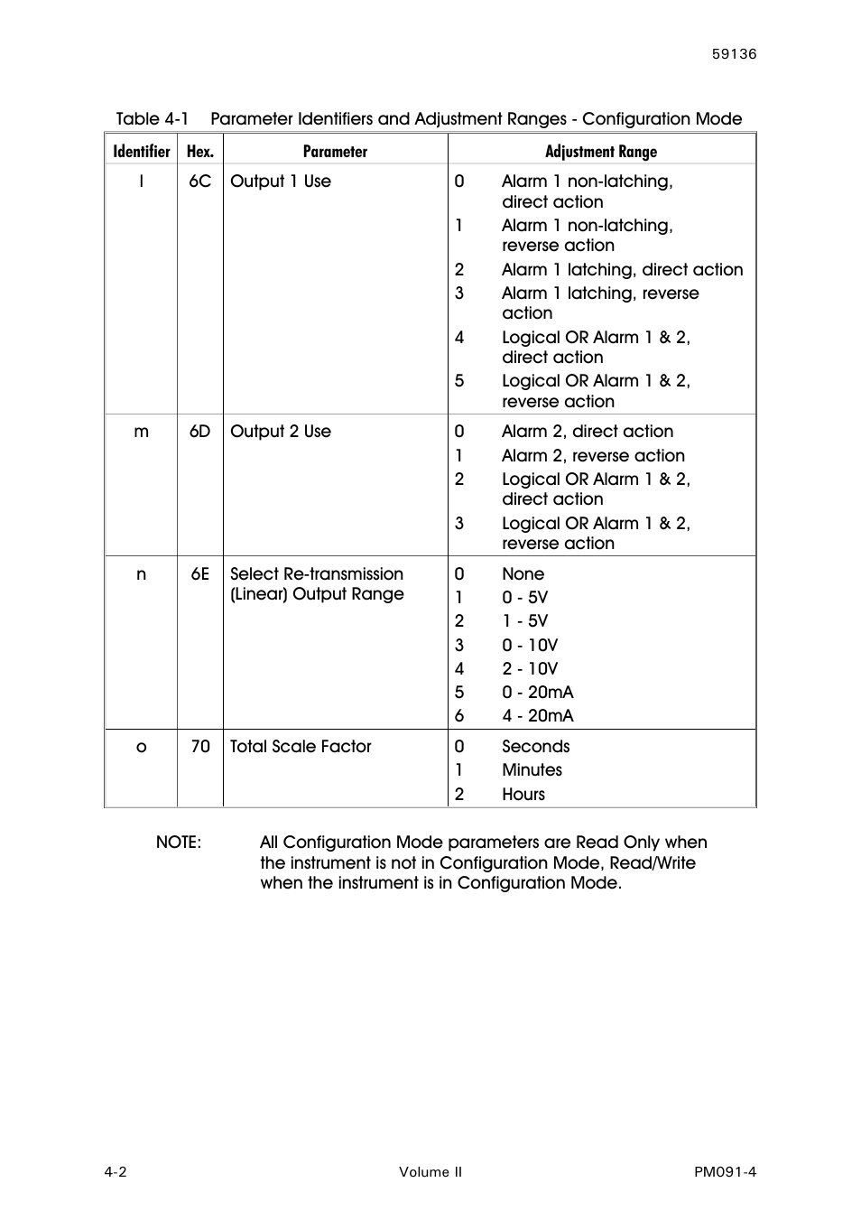 West Control Solutions N8080 (for 2xxx) User Manual | Page 34 / 39