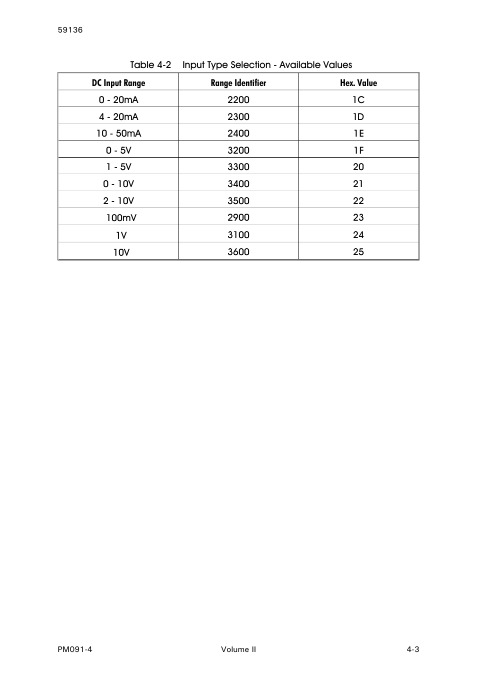 Table 4-2 input type selection - available values | West Control Solutions N8080 (for 2xxx) User Manual | Page 35 / 39