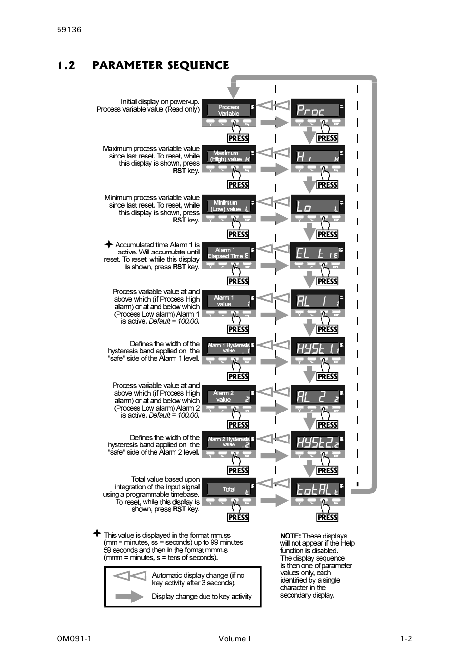 Parameter sequence, 2 parameter sequence | West Control Solutions N8080 (for 2xxx) User Manual | Page 5 / 39