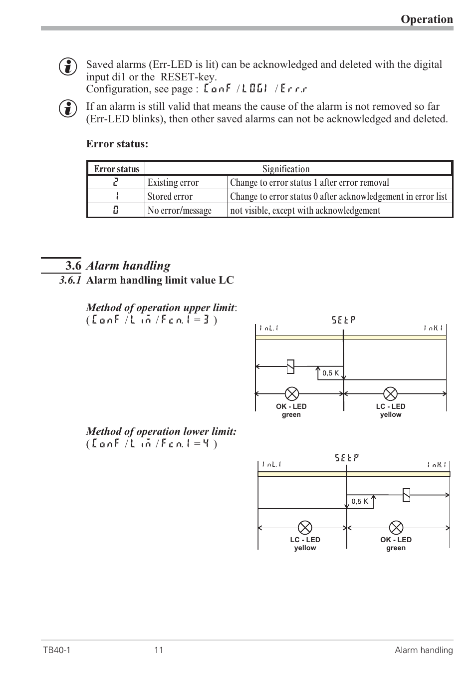 6 alarm handling 11, 1 alarm handling limit value lc 11, Alarm handling 11 - 12 | Error status 11, Lc alarm 11, Method of operation limit value lc 11, 6 alarm handling, Operation | West Control Solutions TB 40-1 Temperature Limiter User Manual | Page 11 / 32