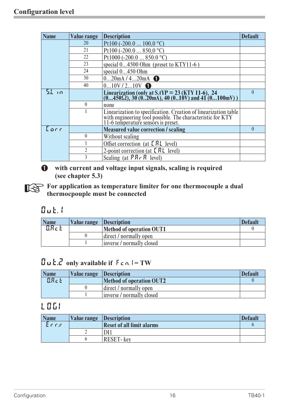 Configuration 16, Out.1, Out.2 | Logi, Configuration level | West Control Solutions TB 40-1 Temperature Limiter User Manual | Page 16 / 32