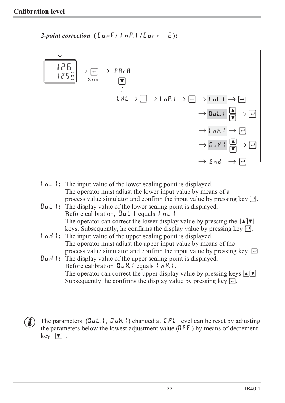 West Control Solutions TB 40-1 Temperature Limiter User Manual | Page 22 / 32