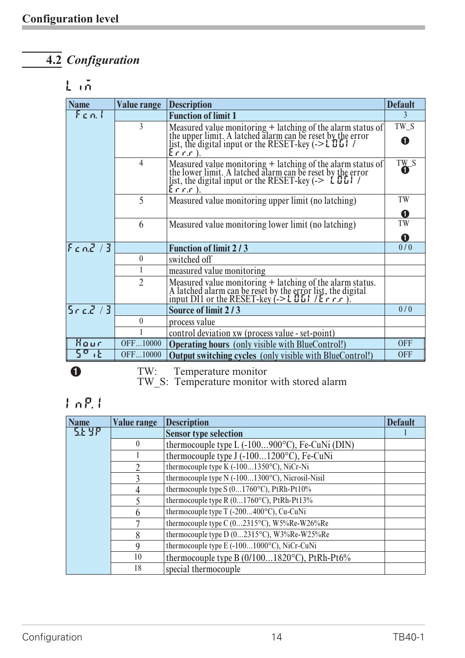 4 configuration level 14, 1 configuration survey 14, Configuration level 14 - 17 | Inp.1, 2 configuration, Configuration level | West Control Solutions TB 40-1 Temperature Monitor User Manual | Page 14 / 32