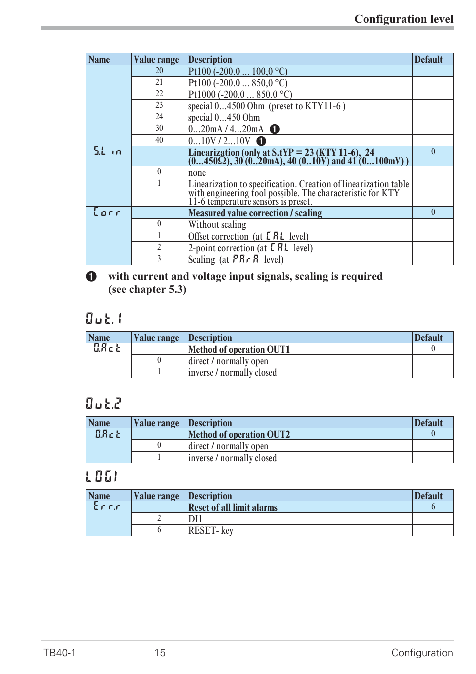 2 configuration 15, Configuration 15, Out.1 | Out.2, Logi, Configuration level | West Control Solutions TB 40-1 Temperature Monitor User Manual | Page 15 / 32