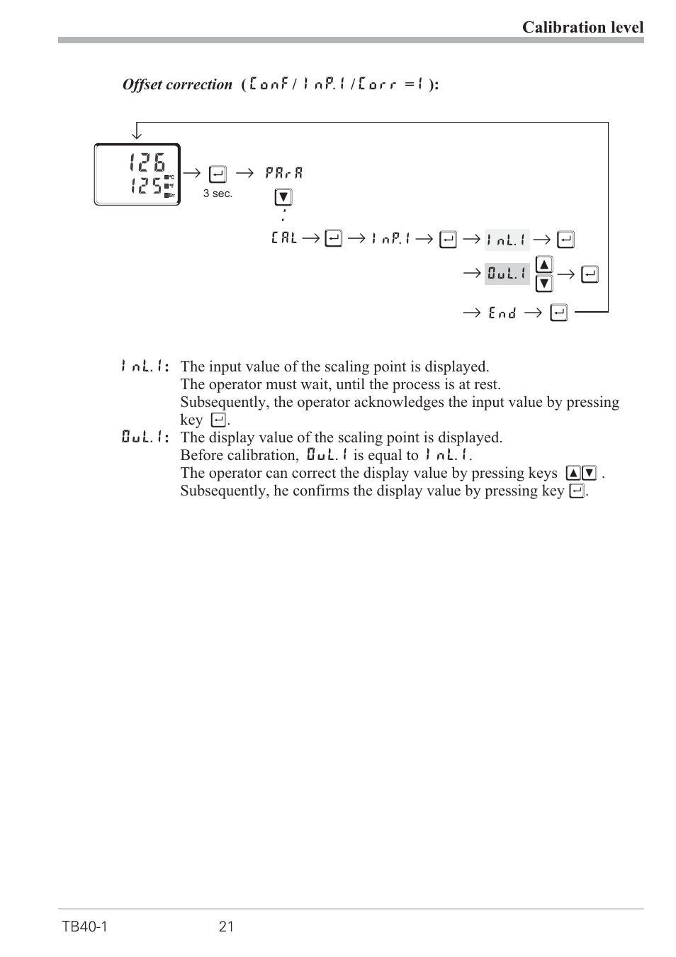 6 calibration level 21, Point correction 21, Calibration level 21 - 23 | Offset correction 21, Rм щ, R ù r, Rr ù r, Rr ù, Rr щ м и | West Control Solutions TB 40-1 Temperature Monitor User Manual | Page 21 / 32