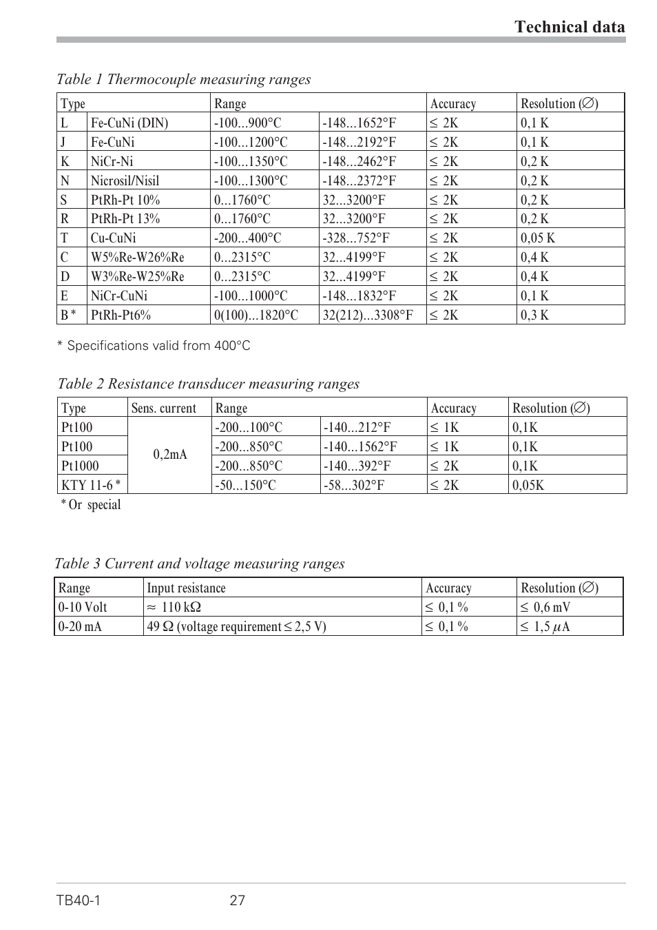 Certifications 27, Environmental conditions 27, Housing 27 | Technical data | West Control Solutions TB 40-1 Temperature Monitor User Manual | Page 27 / 32