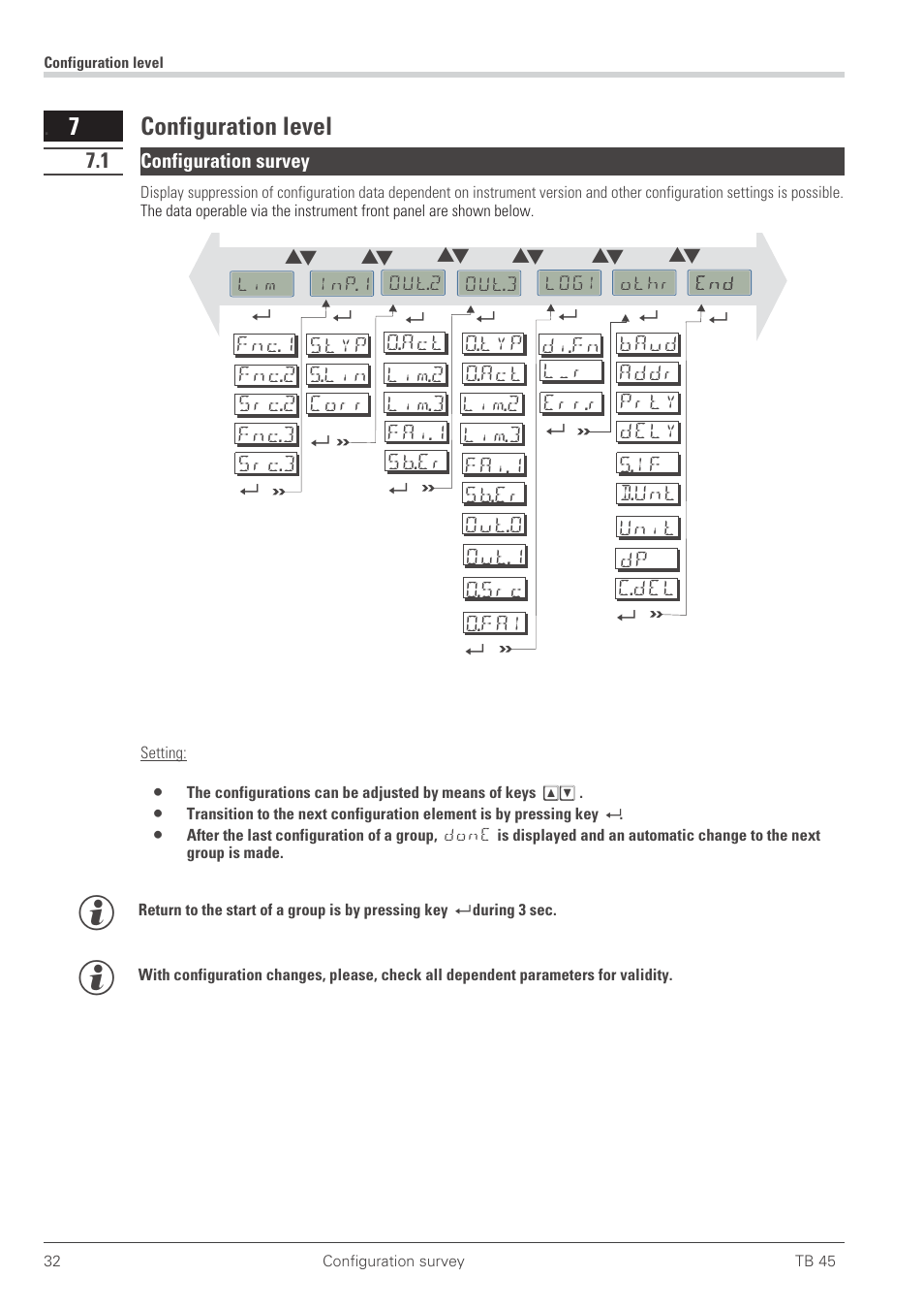 Configuration level 32, 1 c onfiguration survey 32, Configuration level 7.1 | Configuration survey, 7 configuration level | West Control Solutions TB 45 Temperature Limiter User Manual | Page 32 / 51