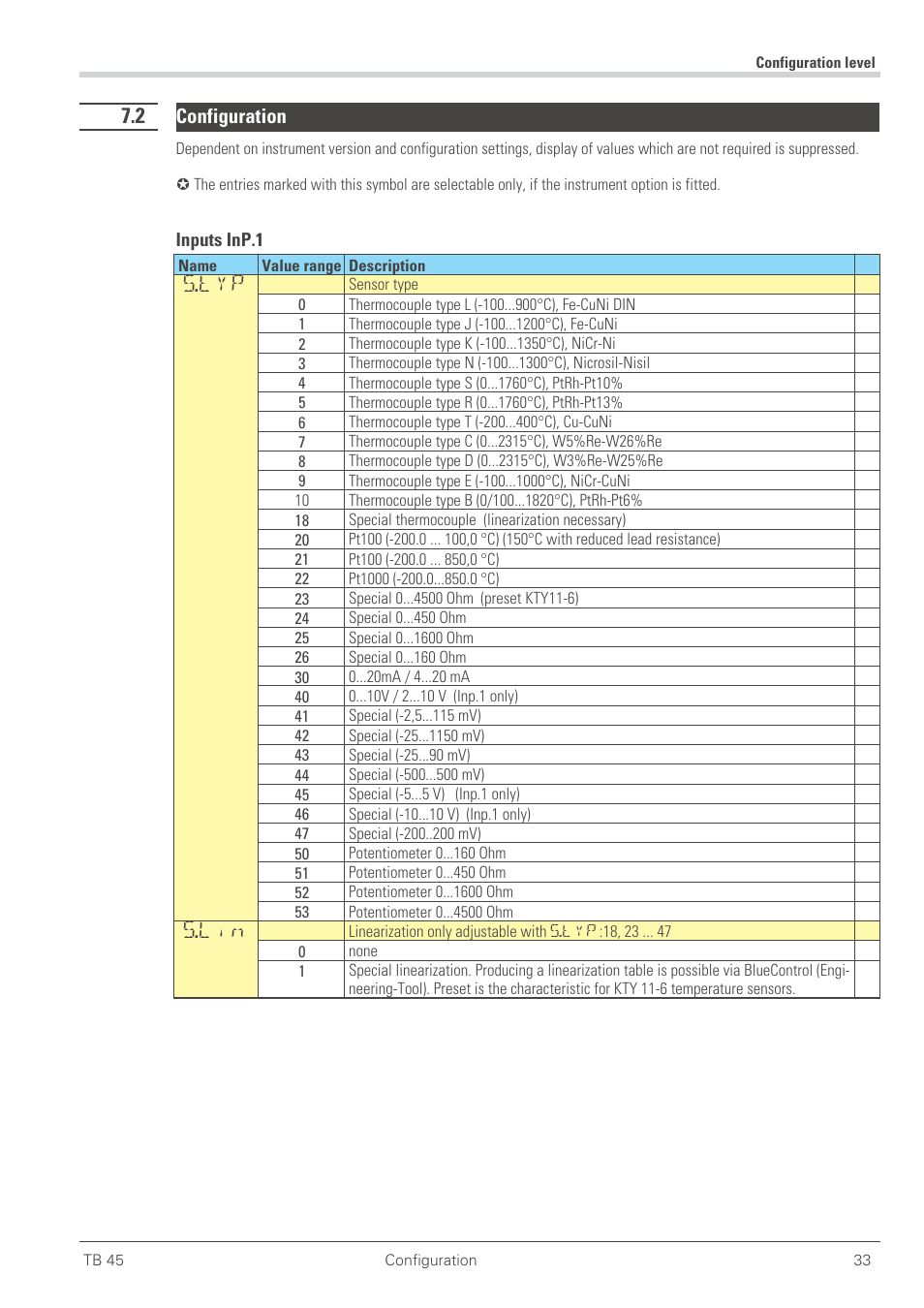 2 configuration 33, Configuration parameter 33 - 38, Configuration | S.typ, S.lin | West Control Solutions TB 45 Temperature Limiter User Manual | Page 33 / 51