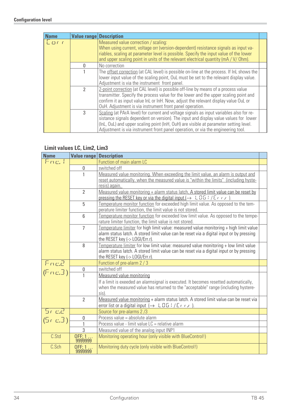 Corr, Fnc.1, Fnc.2 (fnc.3) | Src.2 (src.3) | West Control Solutions TB 45 Temperature Limiter User Manual | Page 34 / 51