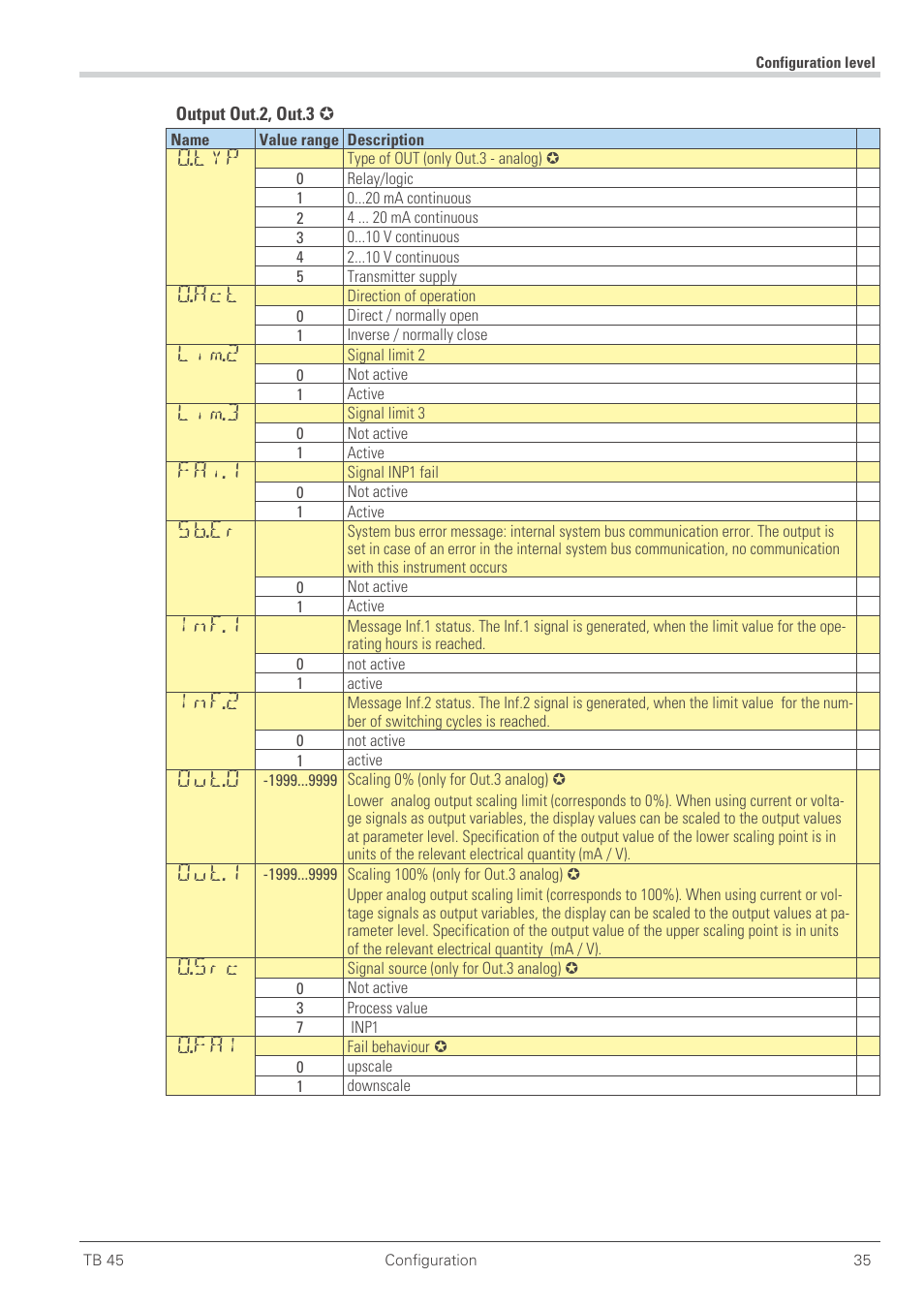 O.typ, O.act, Lim.2 | Lim.3, Fai.1, Sb.er, Inf.1, Inf.2, Out.0, Out.1 | West Control Solutions TB 45 Temperature Limiter User Manual | Page 35 / 51