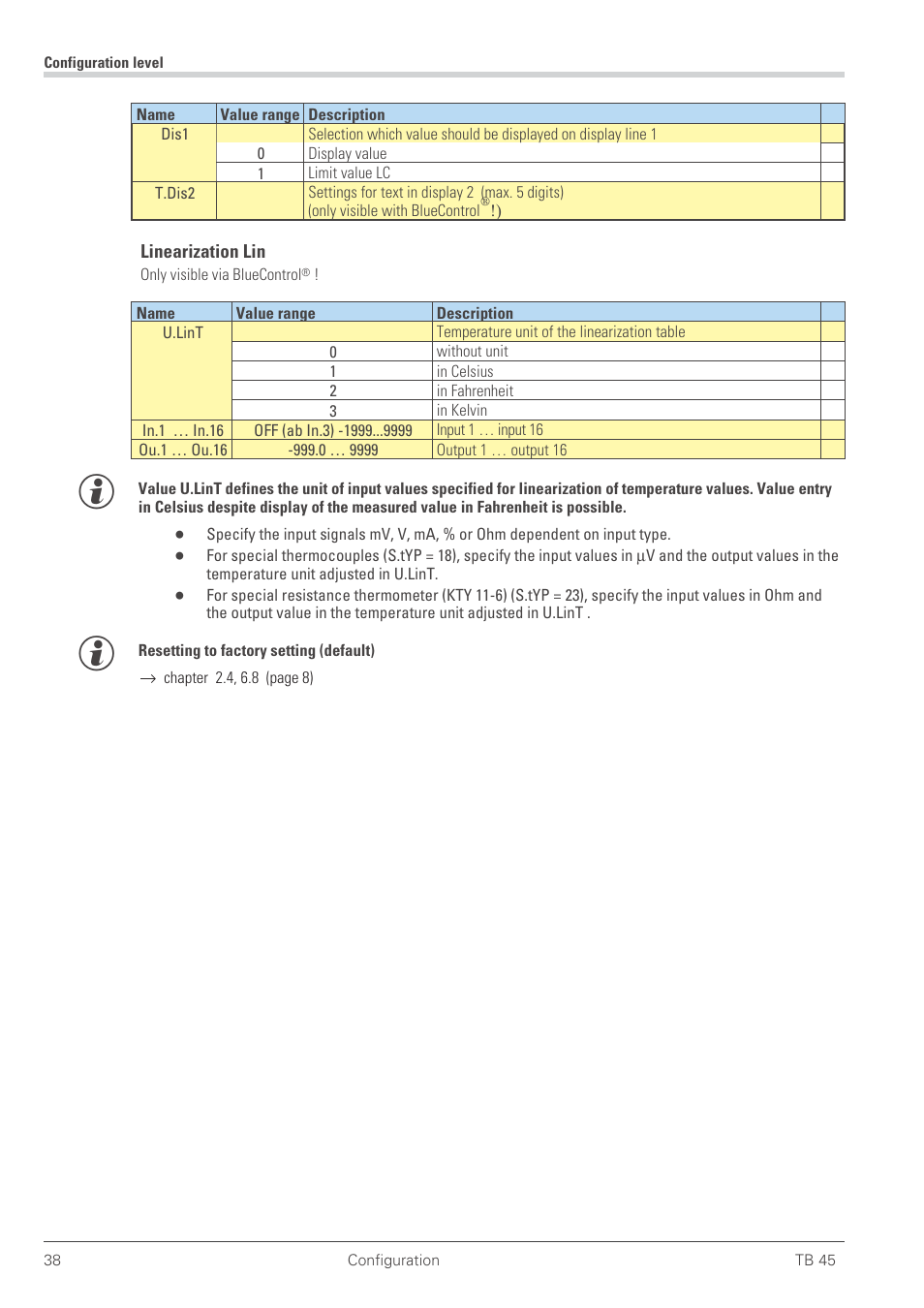 Linearization 38 | West Control Solutions TB 45 Temperature Limiter User Manual | Page 38 / 51