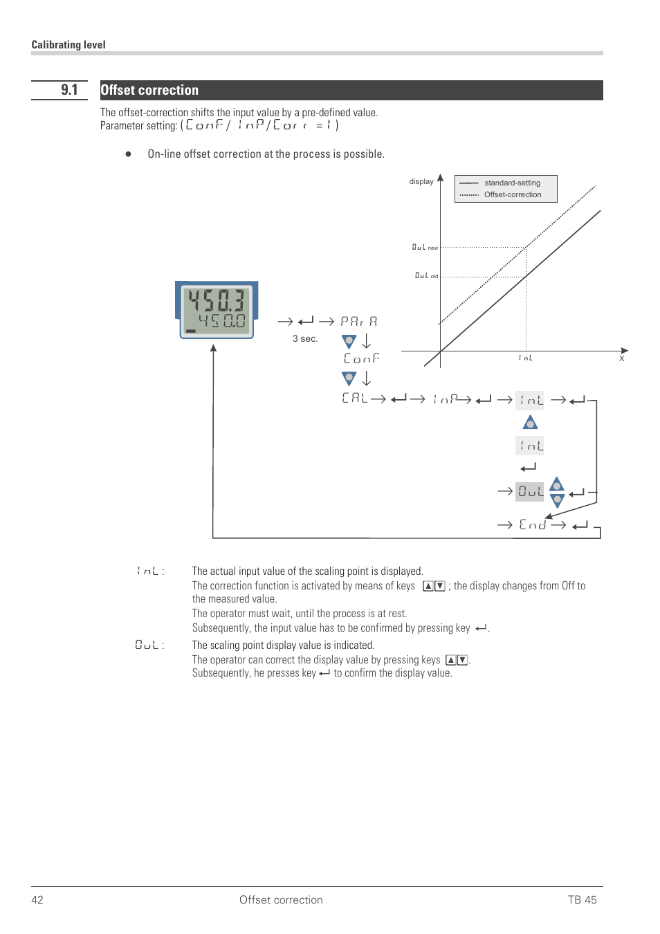 1 offset correction 42, Offset-correction 42, Offset correction | West Control Solutions TB 45 Temperature Limiter User Manual | Page 42 / 51