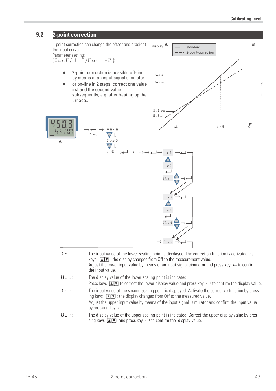 2 2-point correction 43, Point-correction 43, Point correction | West Control Solutions TB 45 Temperature Limiter User Manual | Page 43 / 51