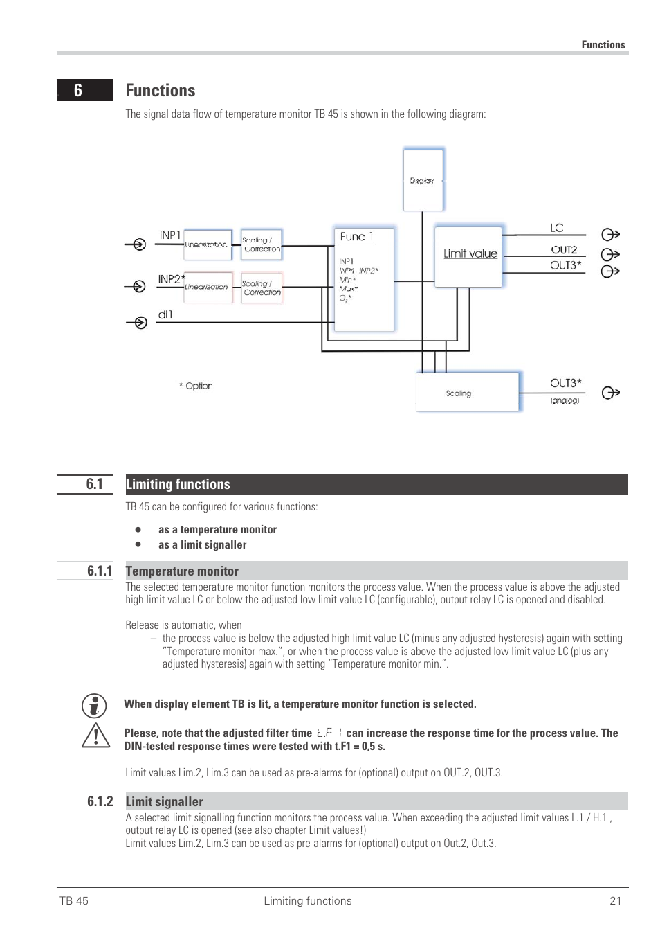Functions 21, 1 limiting functions 21, 1 temperature monitor 21 | 2 limit signaller 21, Functions 21 - 32, Functions 6.1, 6 functions | West Control Solutions TB 45 Temperature Monitor User Manual | Page 21 / 52