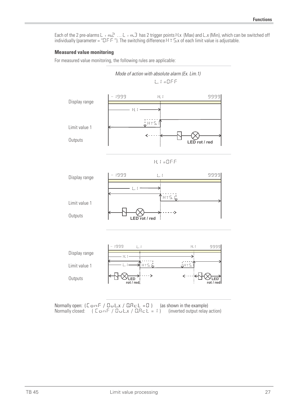 West Control Solutions TB 45 Temperature Monitor User Manual | Page 27 / 52