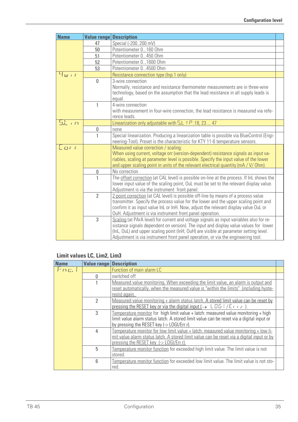 4wir, S.lin, Corr | Fnc.1 | West Control Solutions TB 45 Temperature Monitor User Manual | Page 35 / 52