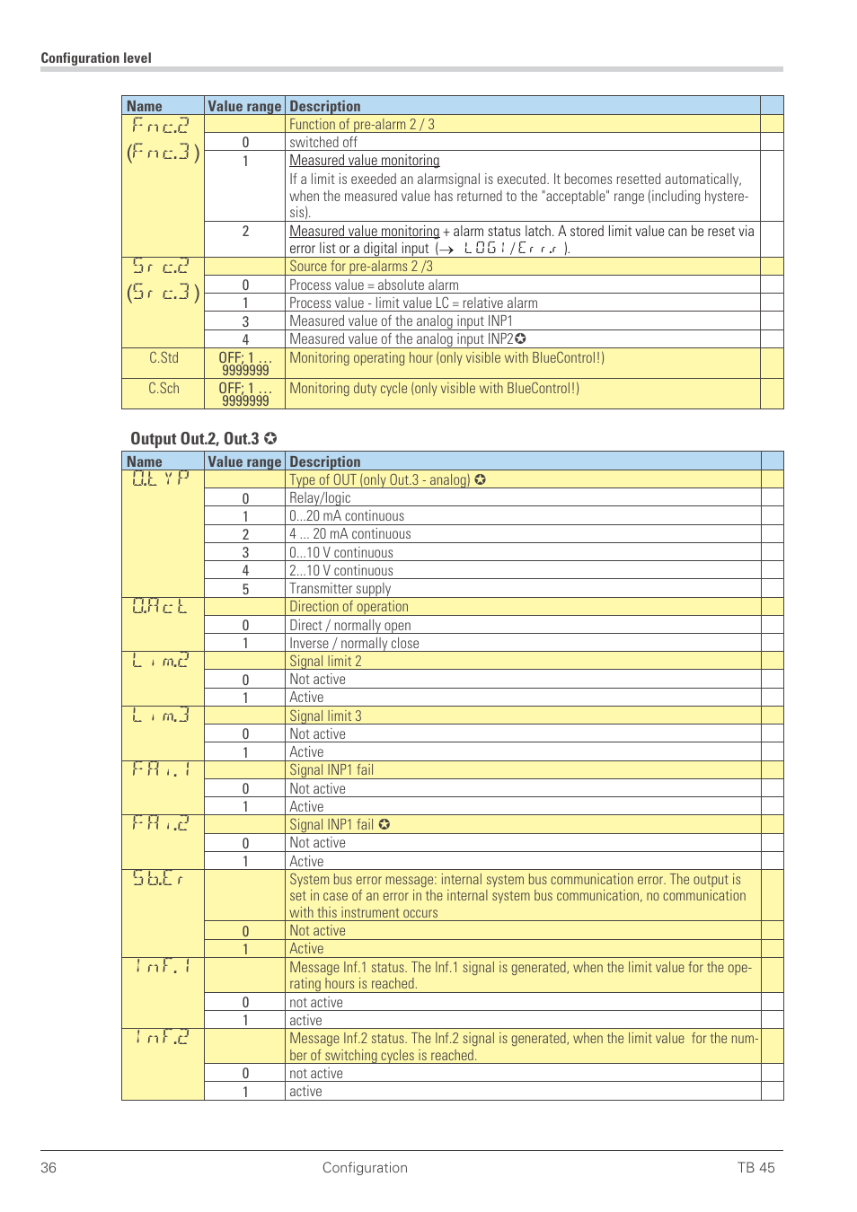 Fnc.2 (fnc.3), Src.2 (src.3), O.typ | O.act, Lim.2, Lim.3, Fai.1, Fai.2, Sb.er, Inf.1 | West Control Solutions TB 45 Temperature Monitor User Manual | Page 36 / 52