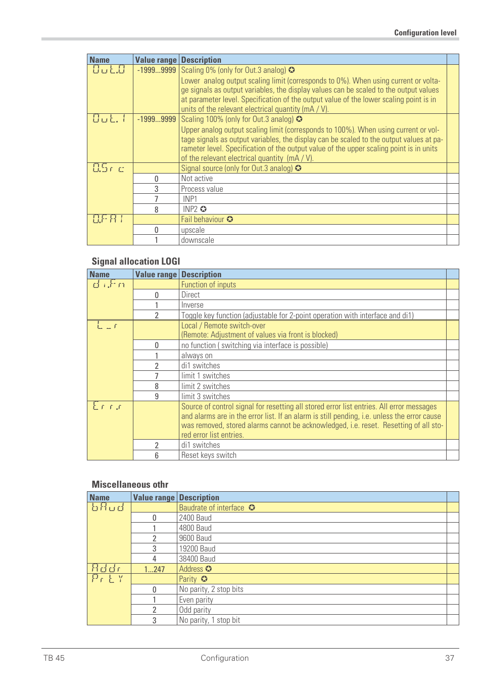 Out.0, Out.1, O.src | O.fai, Di.fn, Err.r, Baud, Addr, Prty | West Control Solutions TB 45 Temperature Monitor User Manual | Page 37 / 52