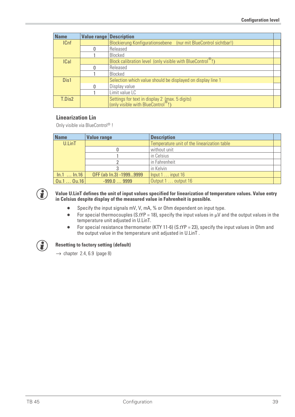 Linearization 39 | West Control Solutions TB 45 Temperature Monitor User Manual | Page 39 / 52