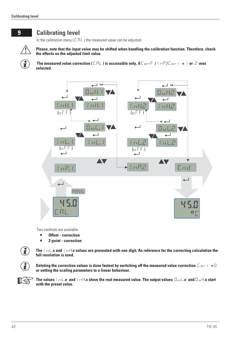 Calibrating level 42, Calibration (cal) 42, Calibrating level | West Control Solutions TB 45 Temperature Monitor User Manual | Page 42 / 52