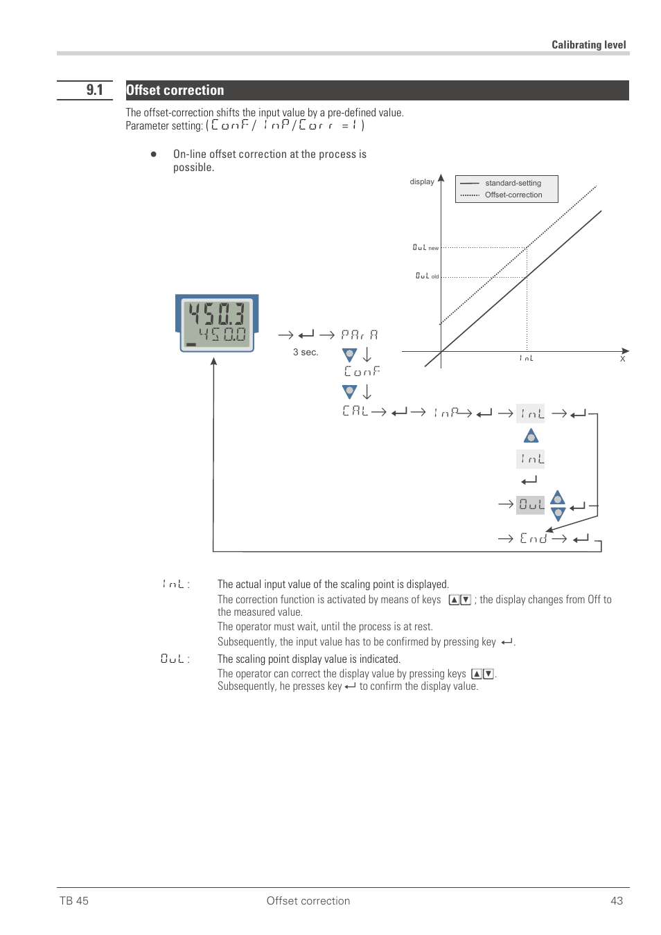 1 offset correction 43, Offset-correction 43, Offset correction | West Control Solutions TB 45 Temperature Monitor User Manual | Page 43 / 52