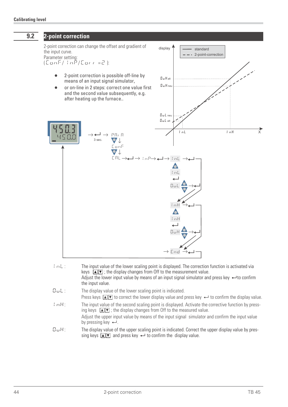 2 2-point correction 44, Point-correction 44, Point correction | West Control Solutions TB 45 Temperature Monitor User Manual | Page 44 / 52