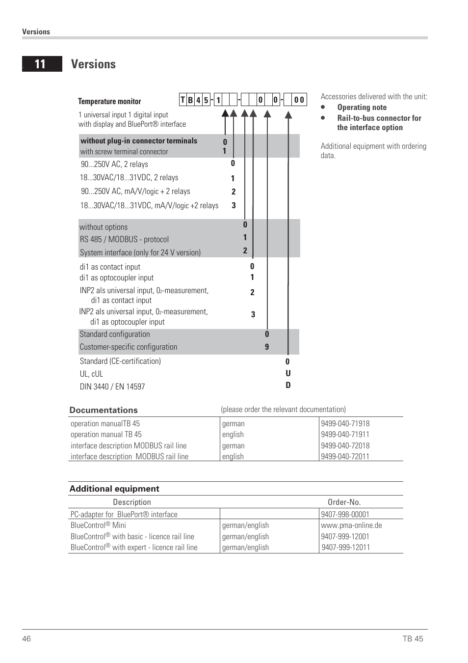 Versions 46, Accessories 46, Additional equipment 46 | Versions, 11 versions | West Control Solutions TB 45 Temperature Monitor User Manual | Page 46 / 52