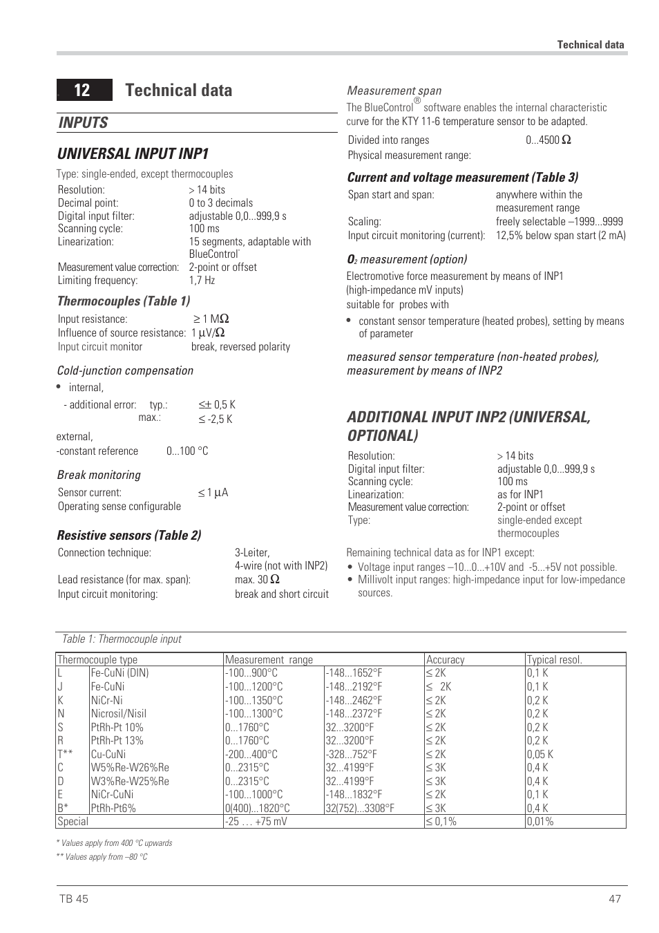 Technical data 47, Technical data 47 - 50, Technical data | 12 technical data, Inputs universal input inp1, Additional input inp2 (universal, optional) | West Control Solutions TB 45 Temperature Monitor User Manual | Page 47 / 52