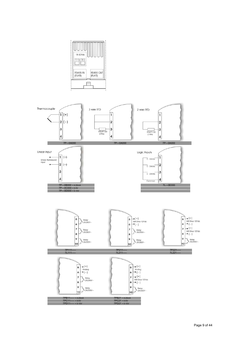 West Control Solutions CALogix User Manual | Page 9 / 44