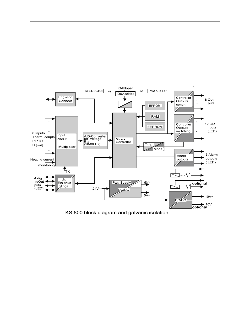 West Control Solutions KS 800 Operating Instructions User Manual | Page 11 / 36