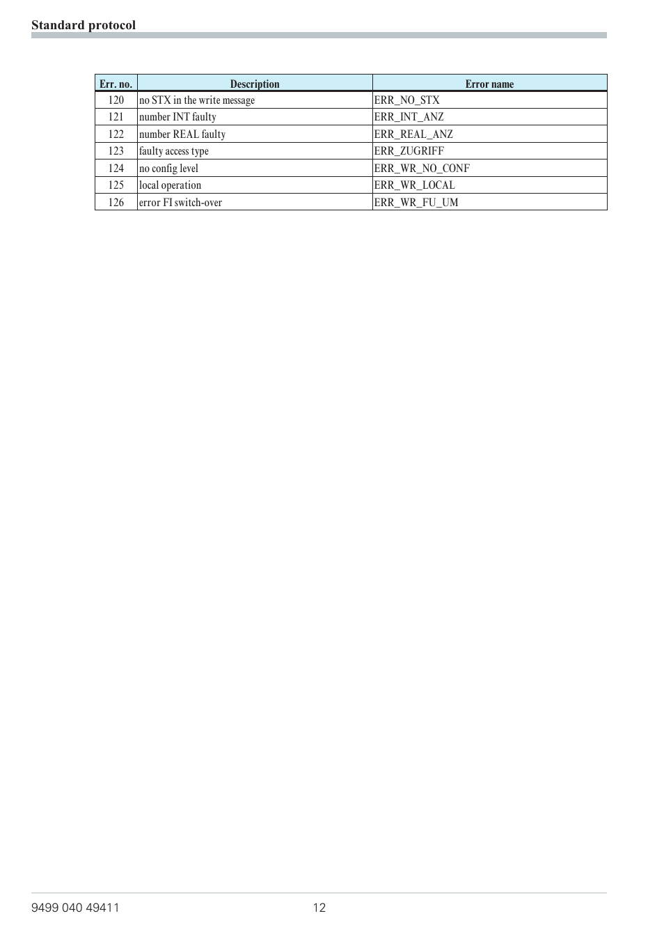 West Control Solutions KS 800 ISO1745 Interface Manual User Manual | Page 12 / 34