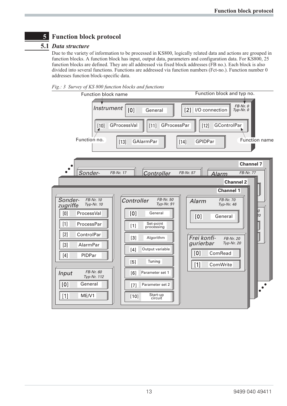 5 function block protocol 13, 1 data structure 13, Function block protocol 13 | Function block protocol, Data structure, 5function block protocol 5.1 | West Control Solutions KS 800 ISO1745 Interface Manual User Manual | Page 13 / 34