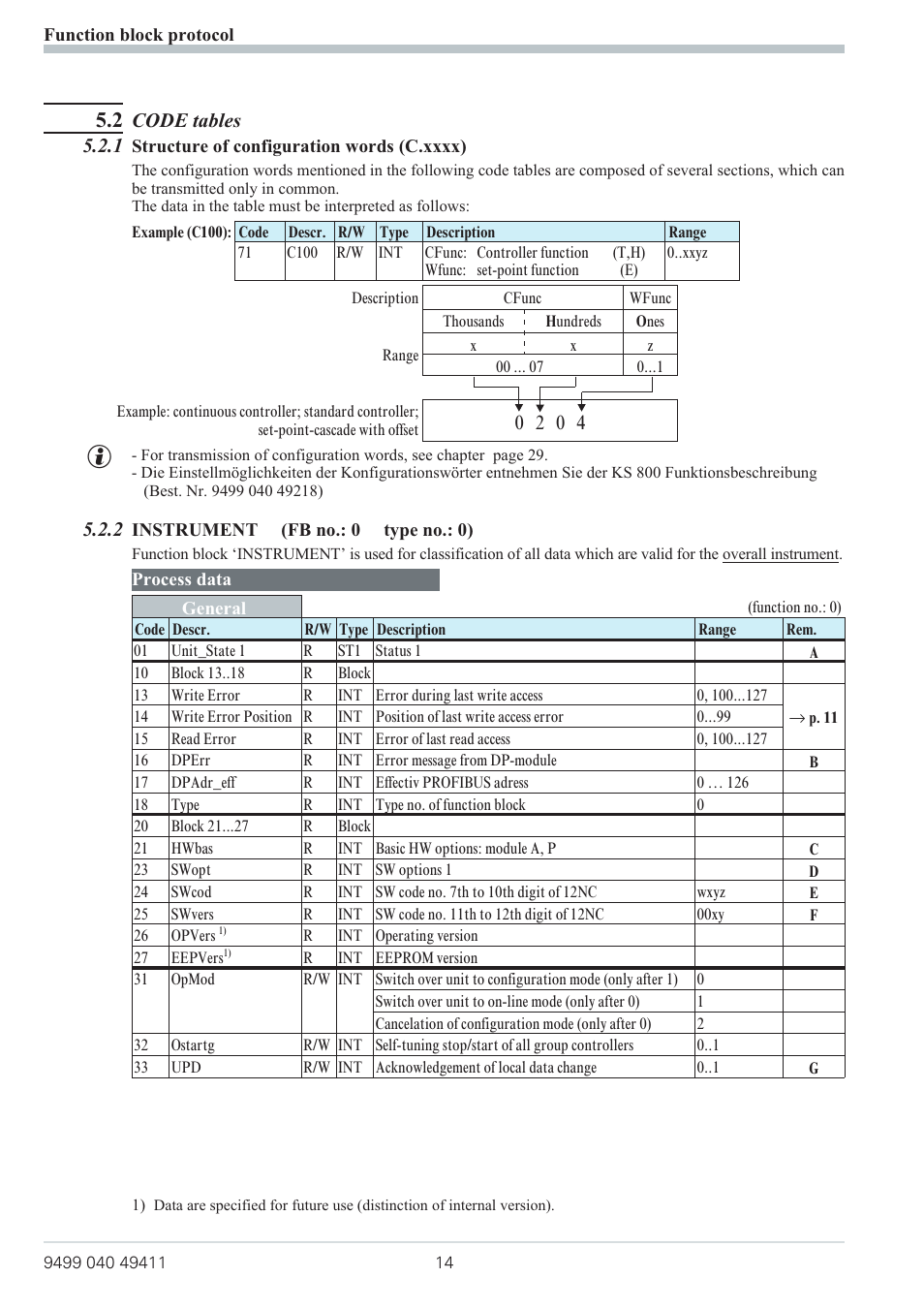 2 code tables 14, 1 structure of configuration words (c.xxxx) 14, 2 instrument (fb no.: 0 type no.: 0) 14 | 2 instrument (fb no.: 0 type no.: 0), Code tables 5.2.1 | West Control Solutions KS 800 ISO1745 Interface Manual User Manual | Page 14 / 34