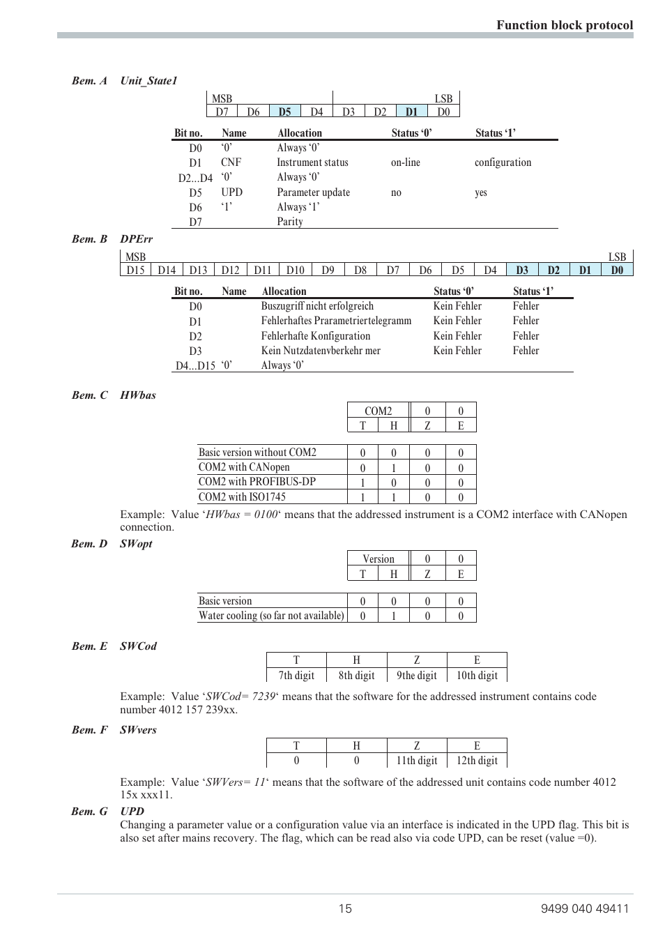 West Control Solutions KS 800 ISO1745 Interface Manual User Manual | Page 15 / 34