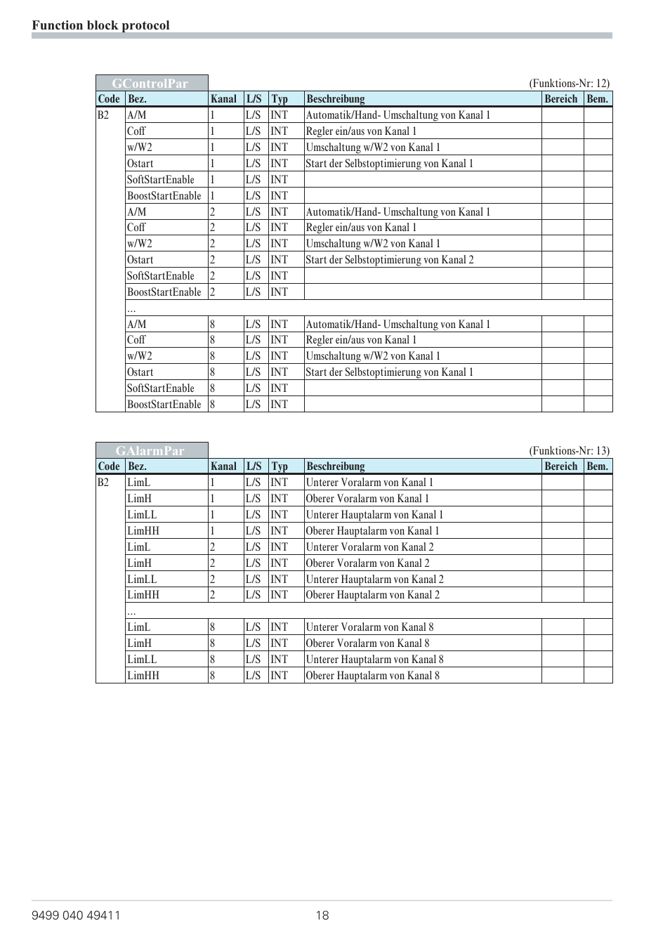 West Control Solutions KS 800 ISO1745 Interface Manual User Manual | Page 18 / 34